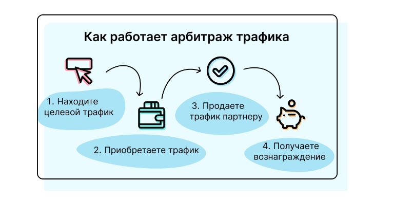 Бесплатные антидетект браузеры 2 Бесплатные антидетект браузеры 2