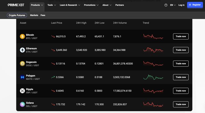 Comprehensive PrimeXBT Reviews for Every Trader Comprehensive PrimeXBT Reviews for Every Trader