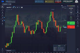 Explore the Opportunities Kazakhstan Pocket Option
